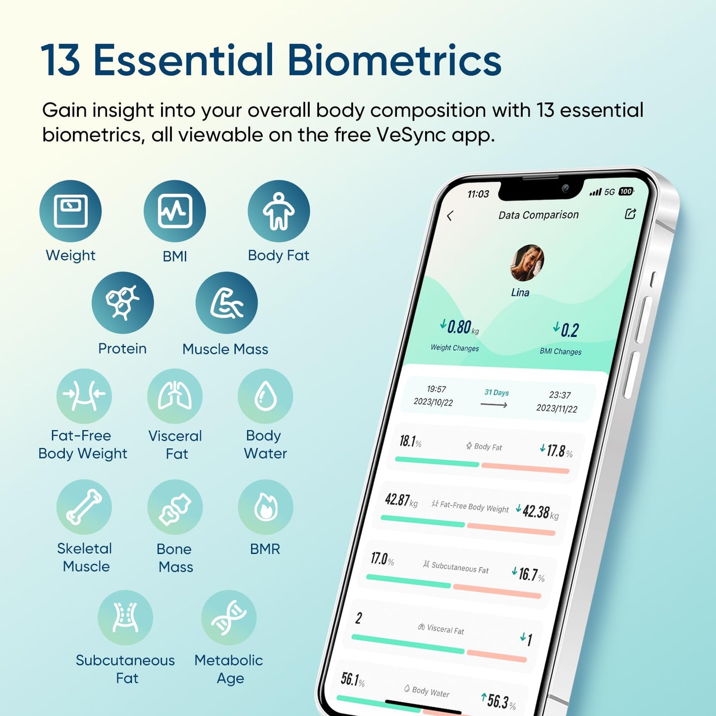 Smart Body Weight Scale