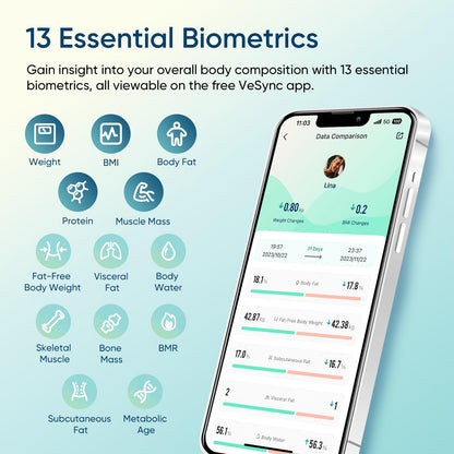 Smart Body Weight Scale