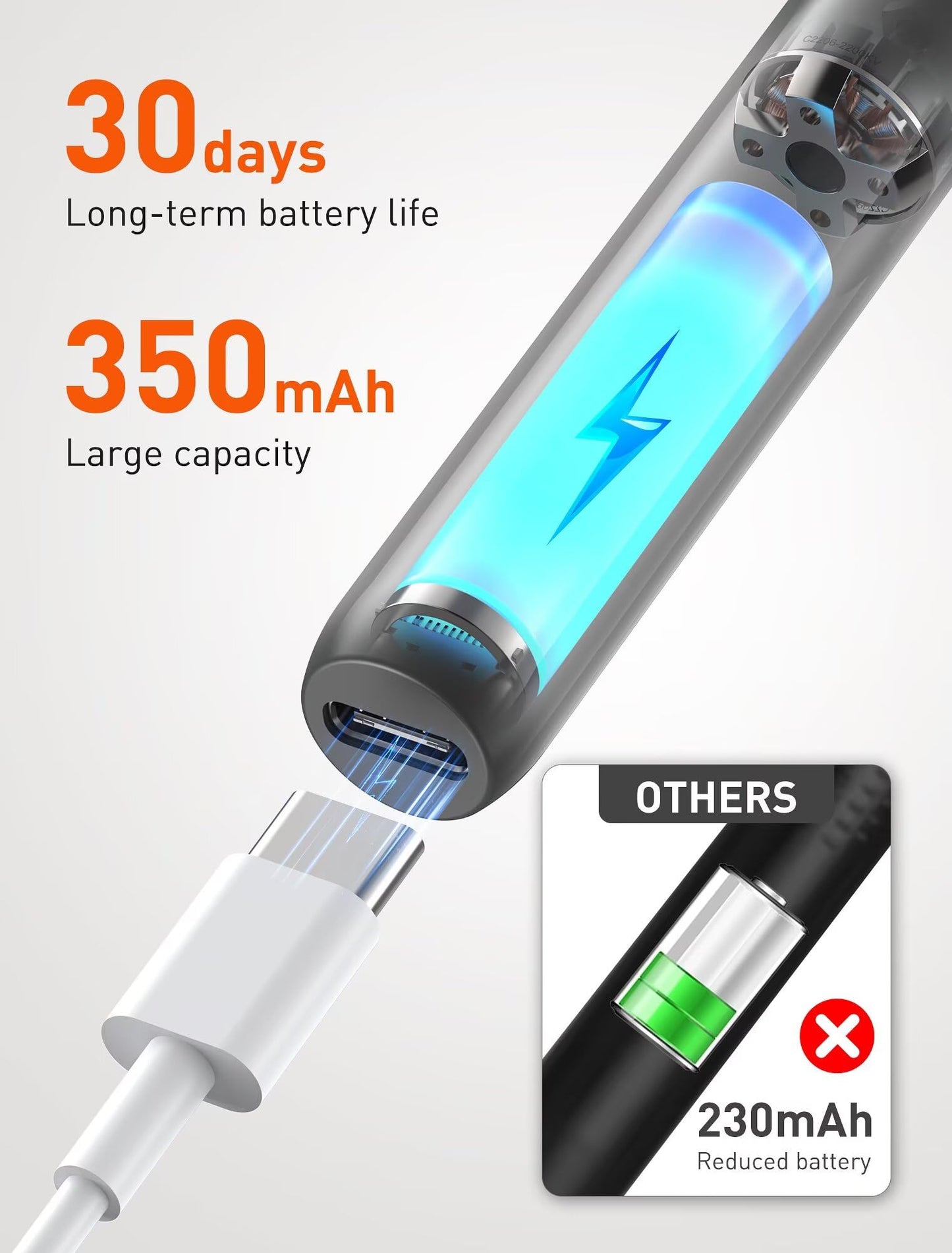 Ear Wax Removal Camera